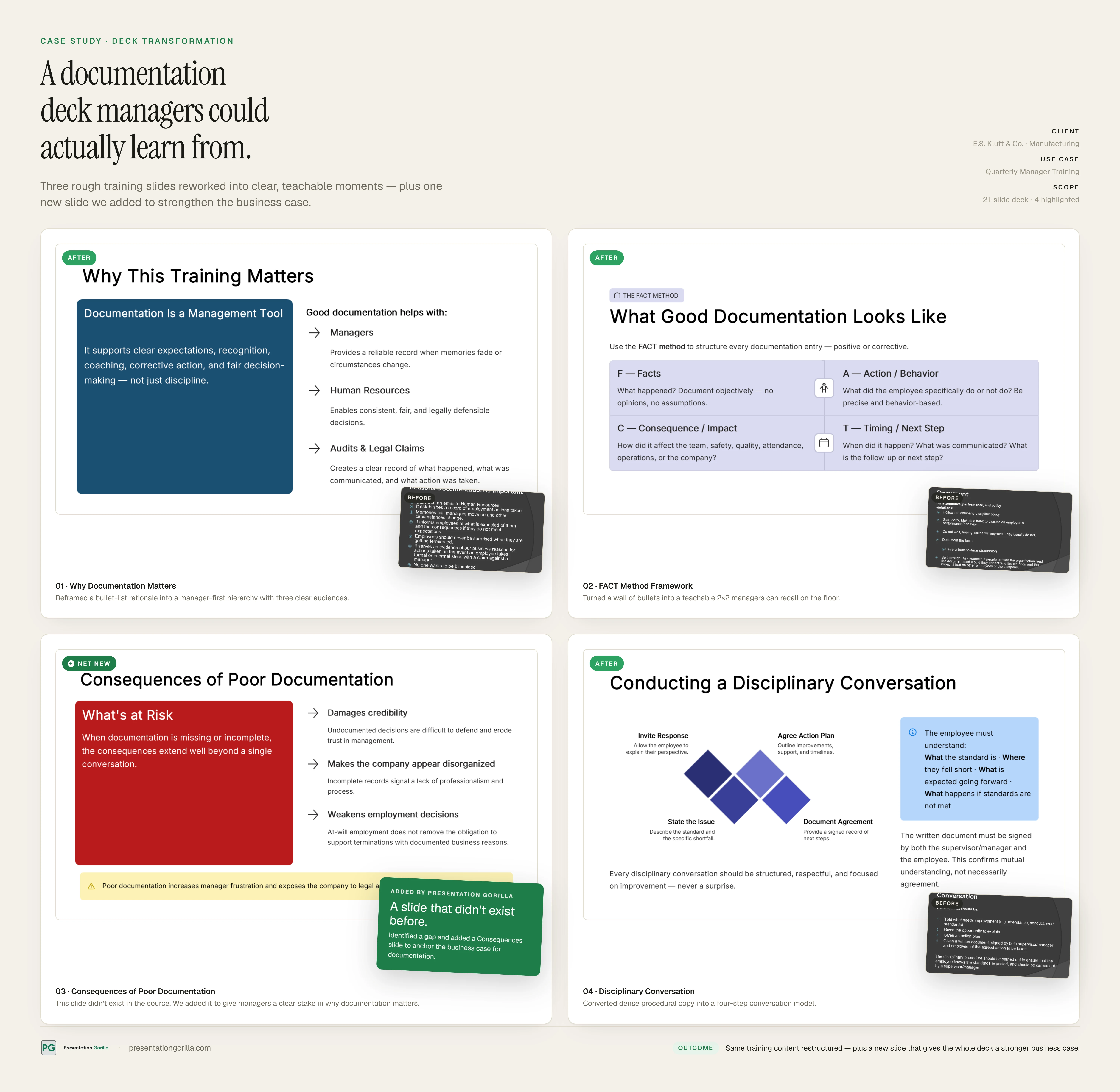 Four-panel before and after matrix showing a rough HR documentation training deck transformed into polished, structured training system slides.